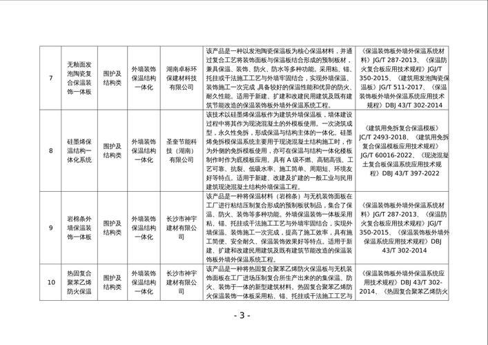 外墻維修保質(zhì)期限是多久，外墻維修通知完整版